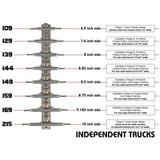 Independent Truck Truckar Size Chart Storleksguide
