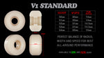 Bones Skateboardhjul Storleksguide